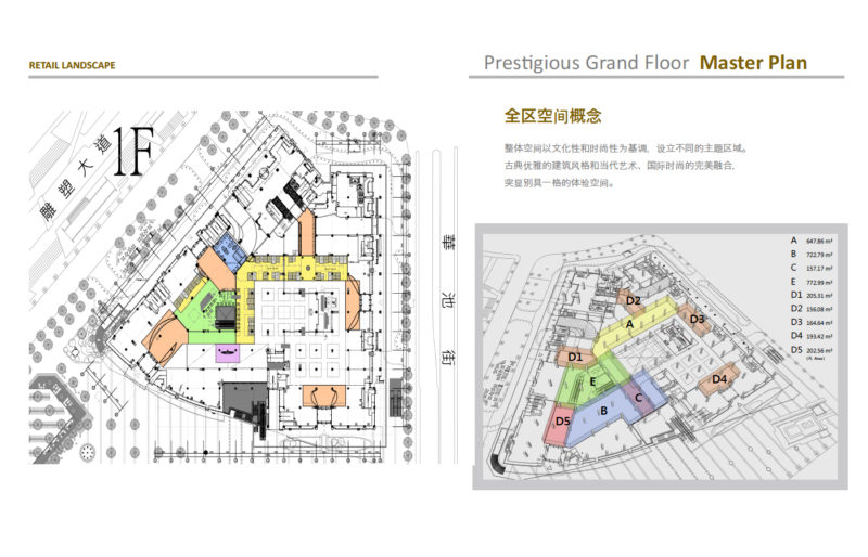 Blue Print Overview